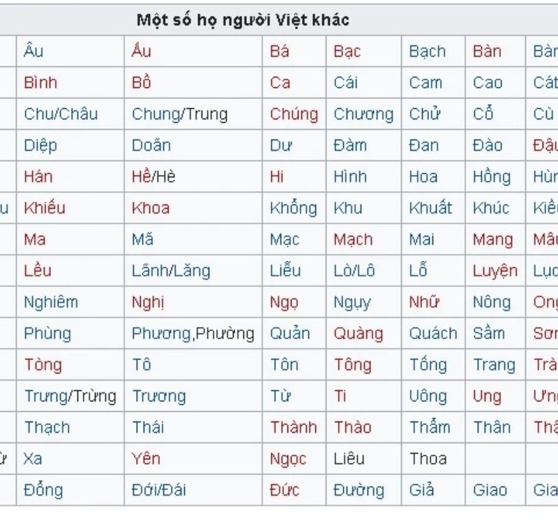 Những họ ít nhất ở Việt Nam