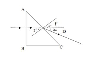 Điều kiện xảy ra phản xạ toàn phần và ứng dụng thực tế