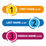 First Name là gì, Middle Name là gì và Last Name là gì - Sự khác biệt và cách đặt tên đầy đủ trong tiếng Anh