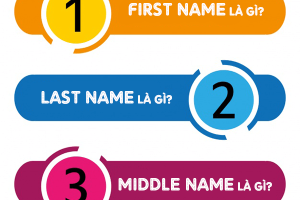 First Name là gì, Middle Name là gì và Last Name là gì – Sự khác biệt và cách đặt tên đầy đủ trong tiếng Anh
