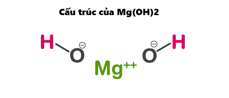 Cấu trúc của Mg(OH)2